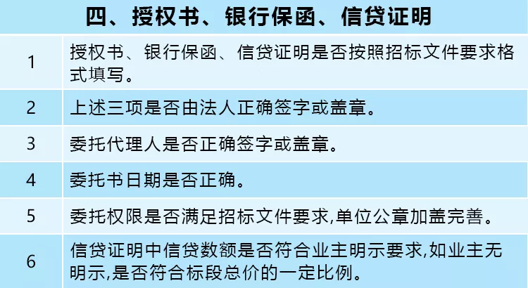 远离投标文件“雷区”