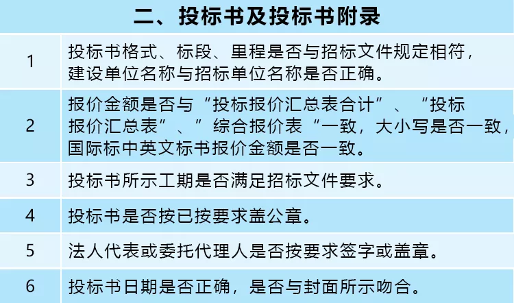 远离投标文件“雷区”