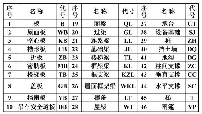 专业标书制作公司为您解析建筑工程识图要点（三）