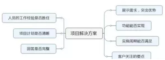 如何通过招标文件了解客户需求？