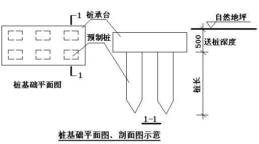 建筑工程算量速成教材桩基础