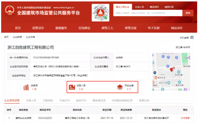房建总包一级资质公司，拍卖2020万高价成交！
