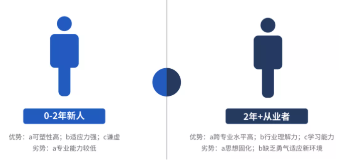 2句话道破工程造价95%的行业规则