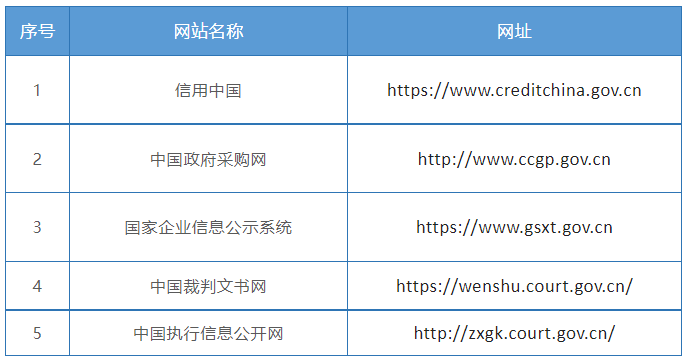 被拉入供应商信用黑名单，如何补救？投标人速看！