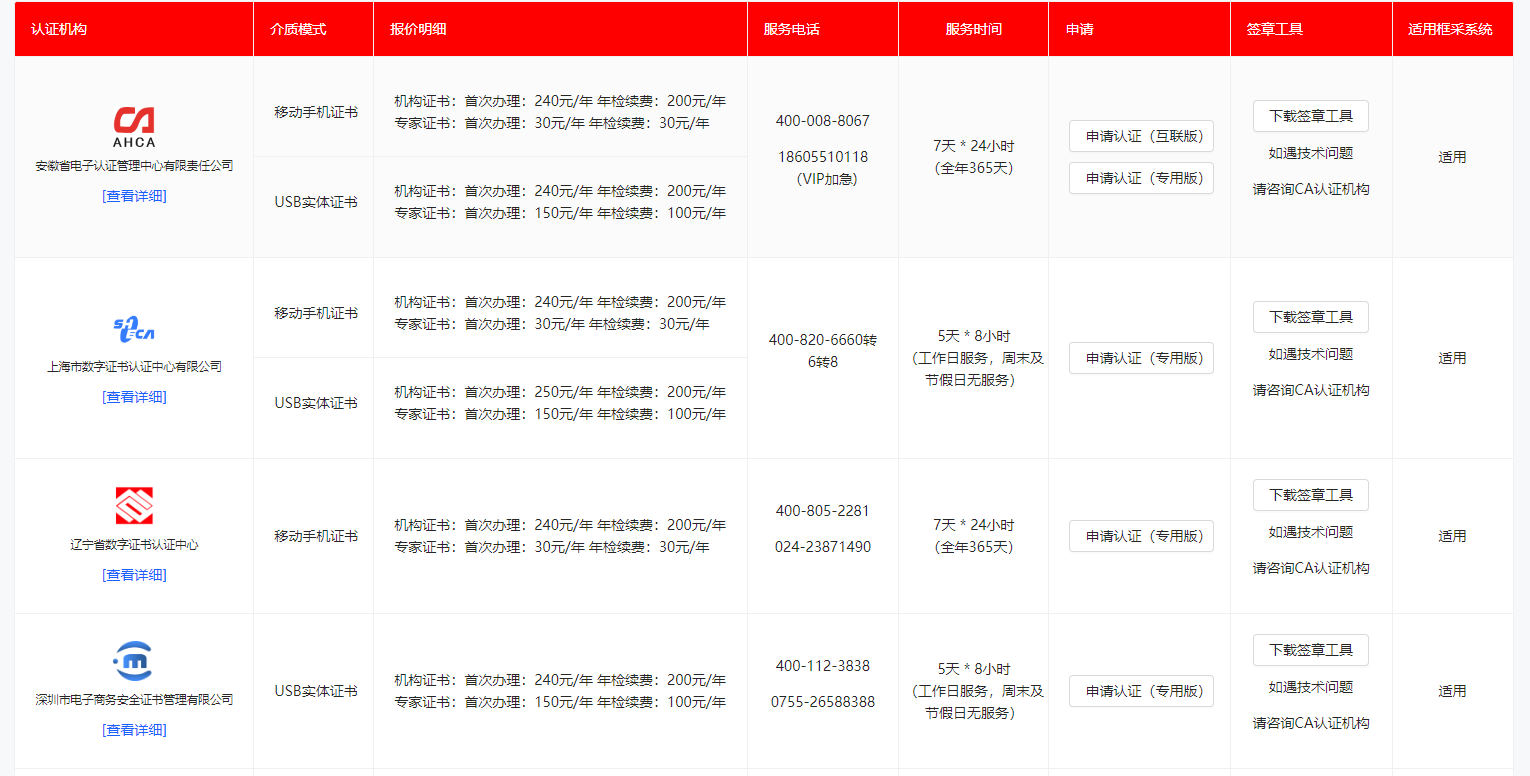 参与辽宁政府采购需要办理什么CA证书？